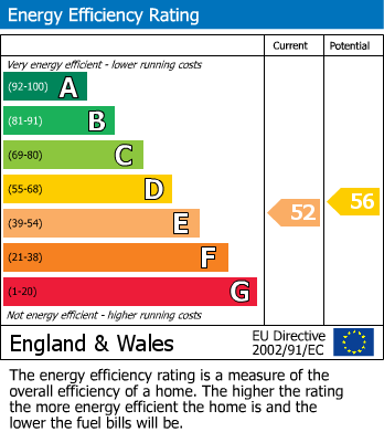 EPC Graph for 152 North Row, Milton Keynes